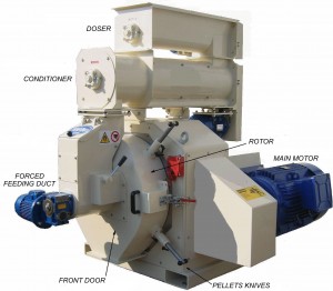 Pressa Tekno Uno 380