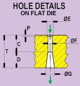 Flat dies hole details